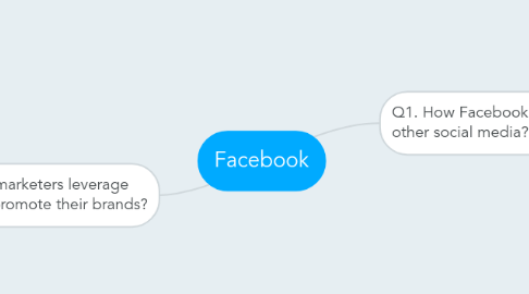 Mind Map: Facebook