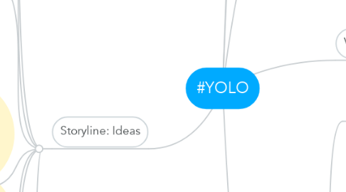 Mind Map: #YOLO