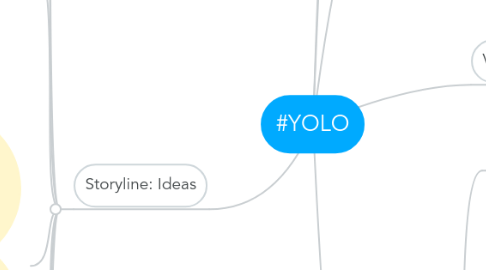 Mind Map: #YOLO