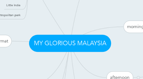 Mind Map: MY GLORIOUS MALAYSIA