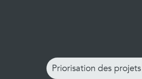 Mind Map: Priorisation des projets USR