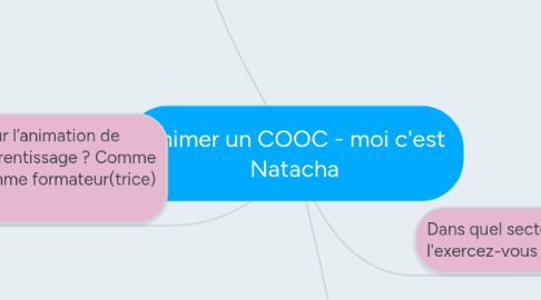 Mind Map: Animer un COOC - moi c'est Natacha