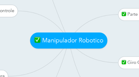 Mind Map: Manipulador Robotico