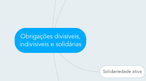 Mind Map: Obrigações divisíveis, indivisíveis e solidárias