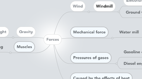 Mind Map: Forces