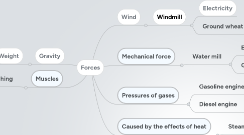 Mind Map: Forces