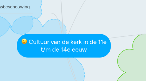 Mind Map: Cultuur van de kerk in de 11e t/m de 14e eeuw