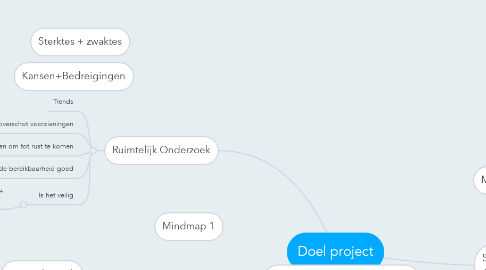 Mind Map: Doel project
