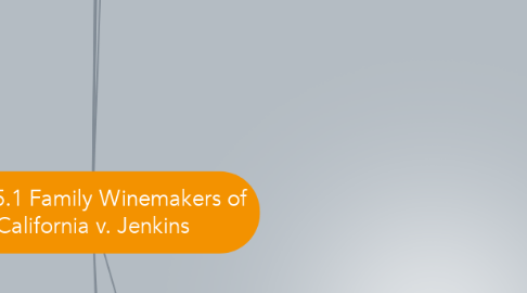 Mind Map: Case 5.1 Family Winemakers of California v. Jenkins