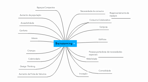 Mind Map: Brainstorming