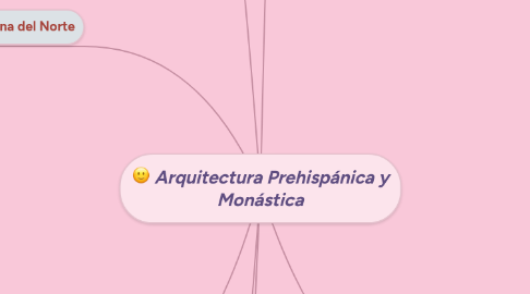 Mind Map: Arquitectura Prehispánica y Monástica