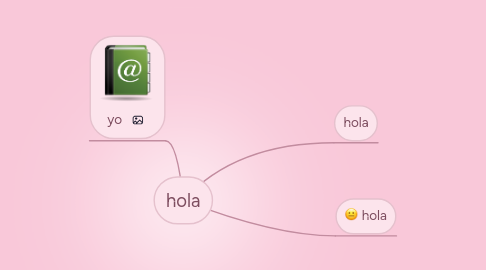Mind Map: hola