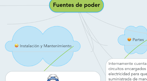 Mind Map: Fuentes de poder