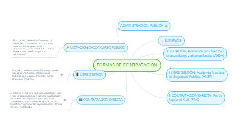 Mind Map: FORMAS DE CONTRATACION