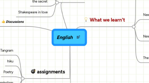 Mind Map: English