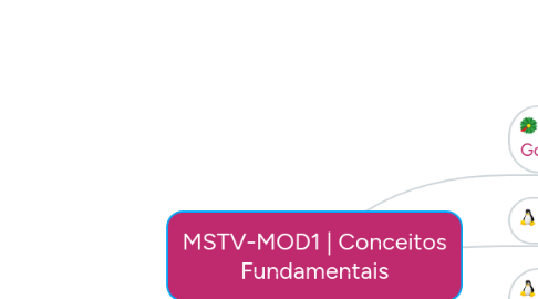 Mind Map: MSTV-MOD1 | Conceitos Fundamentais