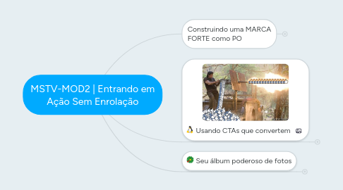 Mind Map: MSTV-MOD2 | Entrando em Ação Sem Enrolação