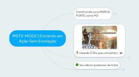 Mind Map: MSTV-MOD2 | Entrando em Ação Sem Enrolação