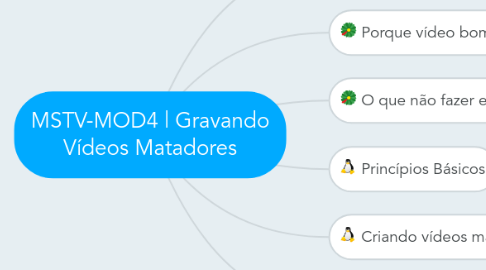 Mind Map: MSTV-MOD4 | Gravando Vídeos Matadores