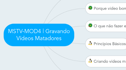 Mind Map: MSTV-MOD4 | Gravando Vídeos Matadores