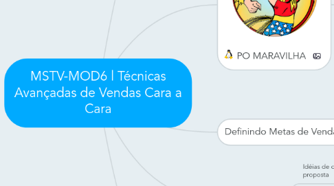 Mind Map: MSTV-MOD6 | Técnicas Avançadas de Vendas Cara a Cara