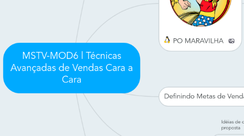 Mind Map: MSTV-MOD6 | Técnicas Avançadas de Vendas Cara a Cara