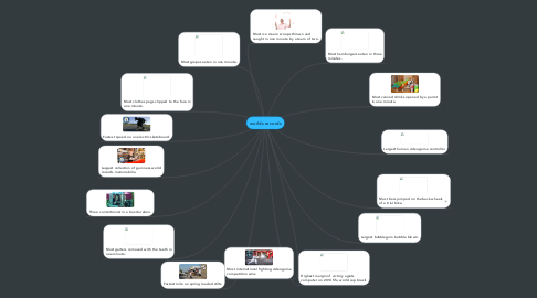 Mind Map: worlds records
