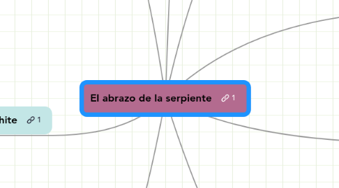 Mind Map: El abrazo de la serpiente