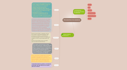 Mind Map: PROGRAMACIÓN ANDROID