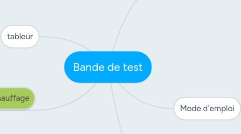 Mind Map: Bande de test