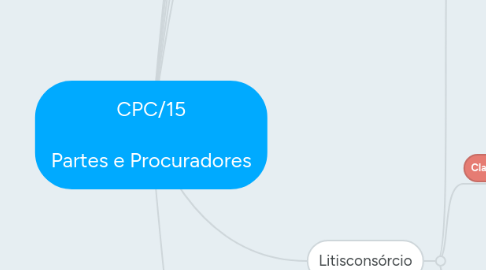 Mind Map: CPC/15  Partes e Procuradores