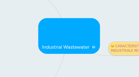 Mind Map: Industrial Wastewater