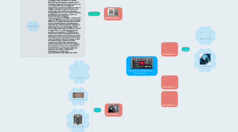 Mind Map: Historia de las computadoras 5 Generaciones