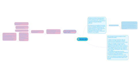 Mind Map: ¡INFANCIAS!