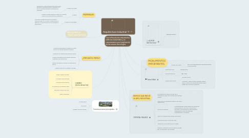 Mind Map: Arquitectura Industrial