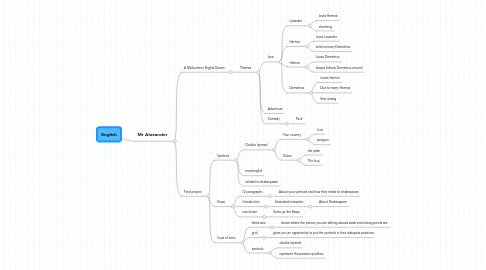 Mind Map: English