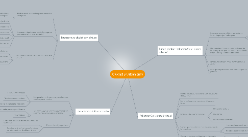 Mind Map: Ciudad y Urbanismo