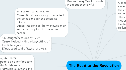 Mind Map: The Road to the Revolution