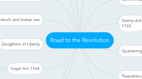 Mind Map: Road to the Revolution