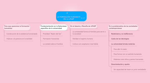 Mind Map: LA FORMACIÓN HUMANISTA EN LA UPAEP