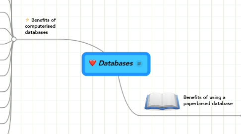 Mind Map: Databases