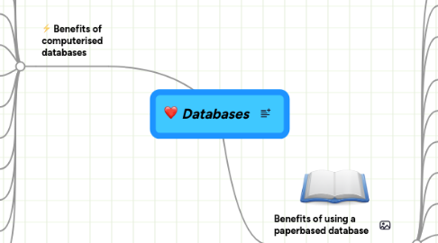 Mind Map: Databases