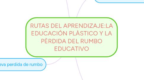 Mind Map: RUTAS DEL APRENDIZAJE:LA EDUCACIÓN PLÀSTICO Y LA PÈRDIDA DEL RUMBO EDUCATIVO