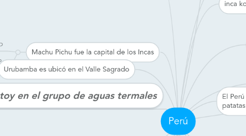 Mind Map: Perú