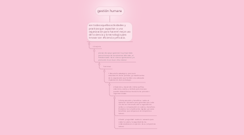 Mind Map: gestión humana