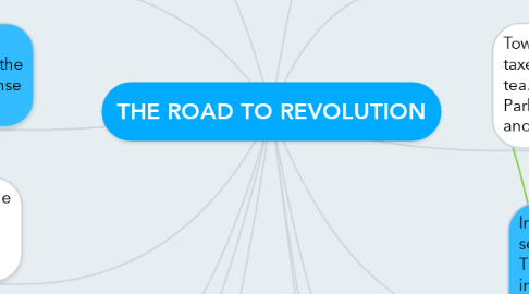 Mind Map: THE ROAD TO REVOLUTION