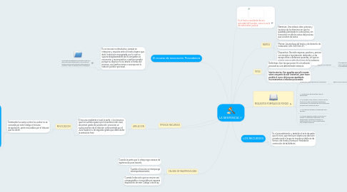 Mind Map: LA SENTENCIA