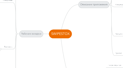 Mind Map: SWIPESTOX