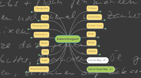 Mind Map: Zubereitungsart