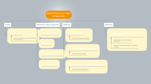 Mind Map: Administración en salud ocupacional